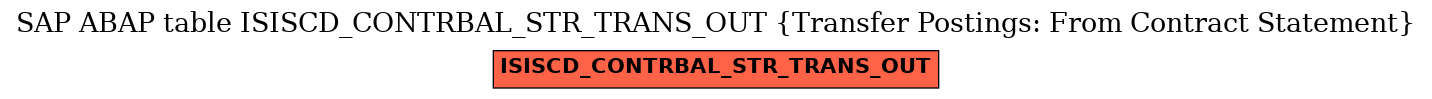 E-R Diagram for table ISISCD_CONTRBAL_STR_TRANS_OUT (Transfer Postings: From Contract Statement)