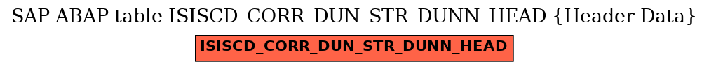 E-R Diagram for table ISISCD_CORR_DUN_STR_DUNN_HEAD (Header Data)