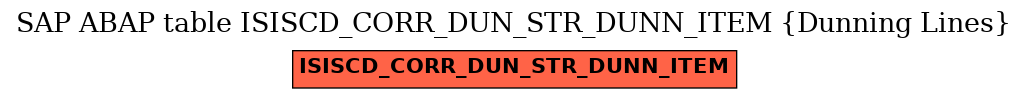 E-R Diagram for table ISISCD_CORR_DUN_STR_DUNN_ITEM (Dunning Lines)