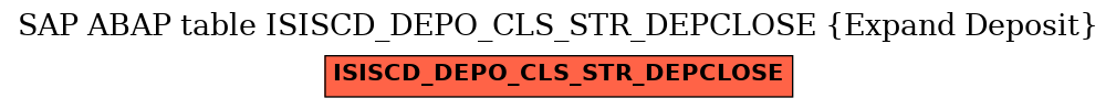 E-R Diagram for table ISISCD_DEPO_CLS_STR_DEPCLOSE (Expand Deposit)