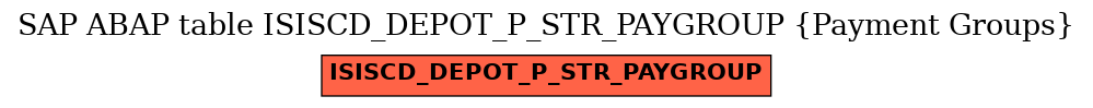 E-R Diagram for table ISISCD_DEPOT_P_STR_PAYGROUP (Payment Groups)