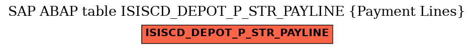 E-R Diagram for table ISISCD_DEPOT_P_STR_PAYLINE (Payment Lines)