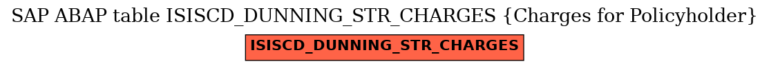 E-R Diagram for table ISISCD_DUNNING_STR_CHARGES (Charges for Policyholder)