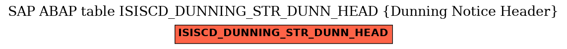 E-R Diagram for table ISISCD_DUNNING_STR_DUNN_HEAD (Dunning Notice Header)