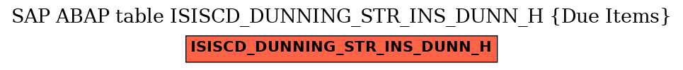 E-R Diagram for table ISISCD_DUNNING_STR_INS_DUNN_H (Due Items)