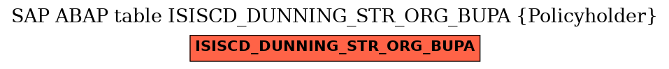 E-R Diagram for table ISISCD_DUNNING_STR_ORG_BUPA (Policyholder)