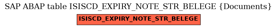 E-R Diagram for table ISISCD_EXPIRY_NOTE_STR_BELEGE (Documents)