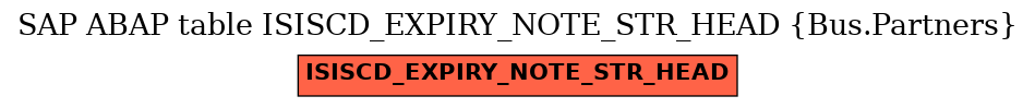 E-R Diagram for table ISISCD_EXPIRY_NOTE_STR_HEAD (Bus.Partners)