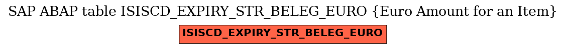 E-R Diagram for table ISISCD_EXPIRY_STR_BELEG_EURO (Euro Amount for an Item)