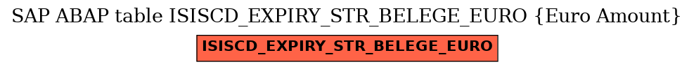 E-R Diagram for table ISISCD_EXPIRY_STR_BELEGE_EURO (Euro Amount)