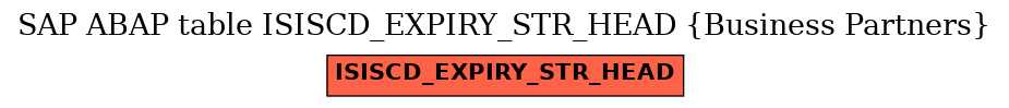 E-R Diagram for table ISISCD_EXPIRY_STR_HEAD (Business Partners)