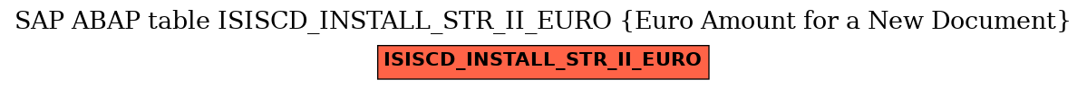 E-R Diagram for table ISISCD_INSTALL_STR_II_EURO (Euro Amount for a New Document)