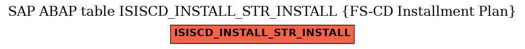 E-R Diagram for table ISISCD_INSTALL_STR_INSTALL (FS-CD Installment Plan)