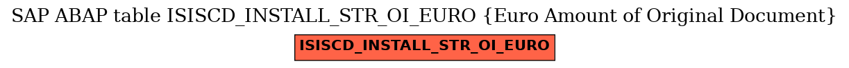 E-R Diagram for table ISISCD_INSTALL_STR_OI_EURO (Euro Amount of Original Document)
