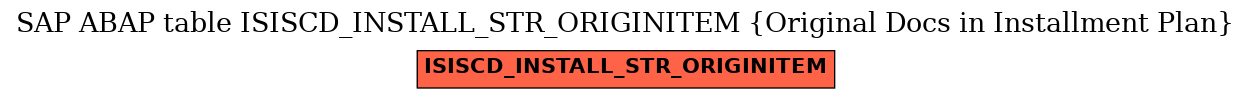 E-R Diagram for table ISISCD_INSTALL_STR_ORIGINITEM (Original Docs in Installment Plan)