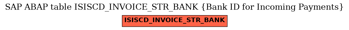 E-R Diagram for table ISISCD_INVOICE_STR_BANK (Bank ID for Incoming Payments)