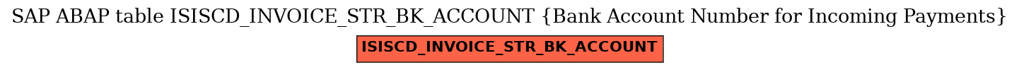 E-R Diagram for table ISISCD_INVOICE_STR_BK_ACCOUNT (Bank Account Number for Incoming Payments)