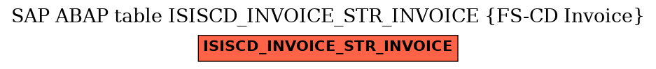 E-R Diagram for table ISISCD_INVOICE_STR_INVOICE (FS-CD Invoice)