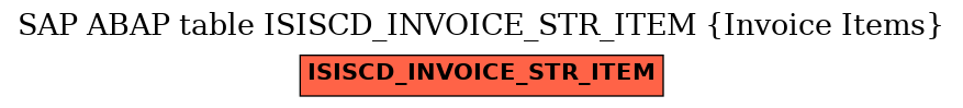 E-R Diagram for table ISISCD_INVOICE_STR_ITEM (Invoice Items)