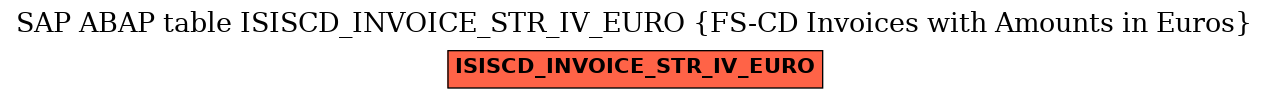 E-R Diagram for table ISISCD_INVOICE_STR_IV_EURO (FS-CD Invoices with Amounts in Euros)