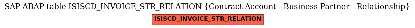 E-R Diagram for table ISISCD_INVOICE_STR_RELATION (Contract Account - Business Partner - Relationship)