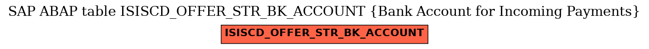 E-R Diagram for table ISISCD_OFFER_STR_BK_ACCOUNT (Bank Account for Incoming Payments)