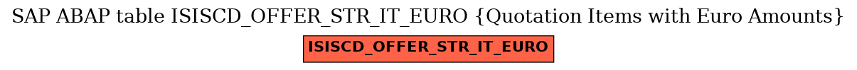 E-R Diagram for table ISISCD_OFFER_STR_IT_EURO (Quotation Items with Euro Amounts)