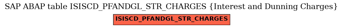 E-R Diagram for table ISISCD_PFANDGL_STR_CHARGES (Interest and Dunning Charges)