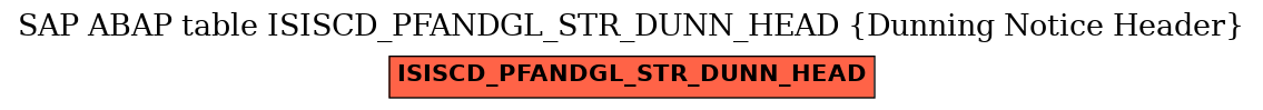 E-R Diagram for table ISISCD_PFANDGL_STR_DUNN_HEAD (Dunning Notice Header)