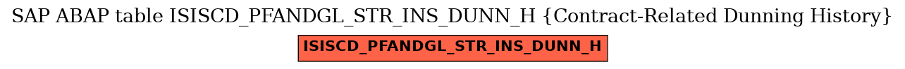 E-R Diagram for table ISISCD_PFANDGL_STR_INS_DUNN_H (Contract-Related Dunning History)