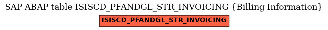 E-R Diagram for table ISISCD_PFANDGL_STR_INVOICING (Billing Information)