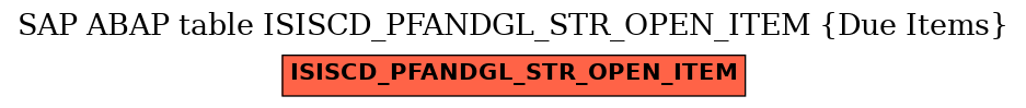 E-R Diagram for table ISISCD_PFANDGL_STR_OPEN_ITEM (Due Items)