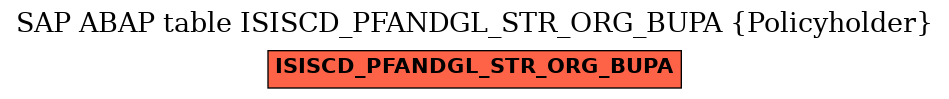 E-R Diagram for table ISISCD_PFANDGL_STR_ORG_BUPA (Policyholder)