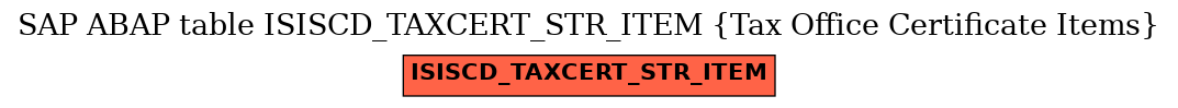 E-R Diagram for table ISISCD_TAXCERT_STR_ITEM (Tax Office Certificate Items)