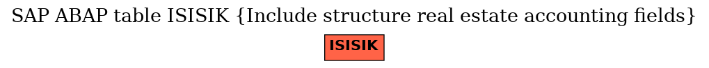 E-R Diagram for table ISISIK (Include structure real estate accounting fields)