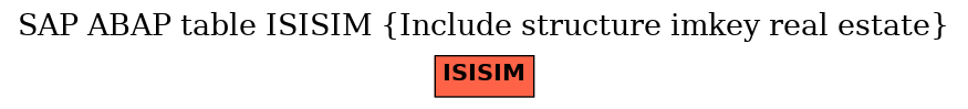 E-R Diagram for table ISISIM (Include structure imkey real estate)