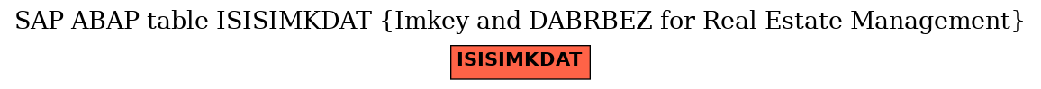 E-R Diagram for table ISISIMKDAT (Imkey and DABRBEZ for Real Estate Management)