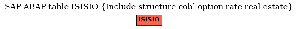 E-R Diagram for table ISISIO (Include structure cobl option rate real estate)