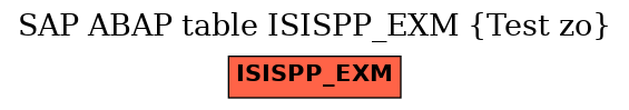 E-R Diagram for table ISISPP_EXM (Test zo)