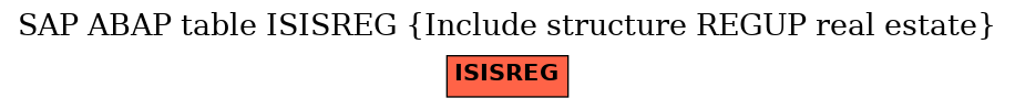 E-R Diagram for table ISISREG (Include structure REGUP real estate)