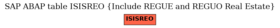 E-R Diagram for table ISISREO (Include REGUE and REGUO Real Estate)