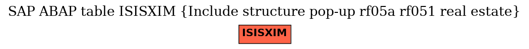 E-R Diagram for table ISISXIM (Include structure pop-up rf05a rf051 real estate)