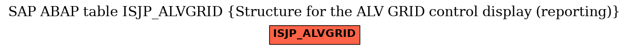 E-R Diagram for table ISJP_ALVGRID (Structure for the ALV GRID control display (reporting))