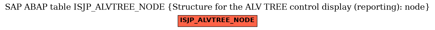 E-R Diagram for table ISJP_ALVTREE_NODE (Structure for the ALV TREE control display (reporting): node)