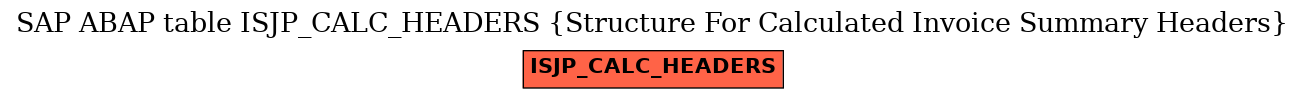 E-R Diagram for table ISJP_CALC_HEADERS (Structure For Calculated Invoice Summary Headers)