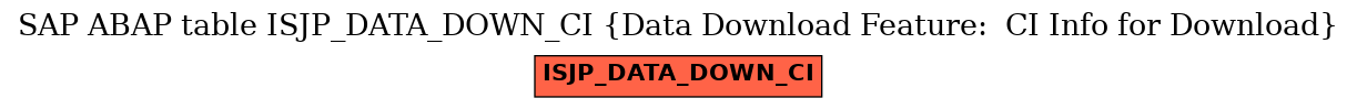 E-R Diagram for table ISJP_DATA_DOWN_CI (Data Download Feature:  CI Info for Download)