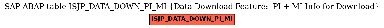 E-R Diagram for table ISJP_DATA_DOWN_PI_MI (Data Download Feature:  PI + MI Info for Download)