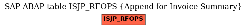 E-R Diagram for table ISJP_RFOPS (Append for Invoice Summary)