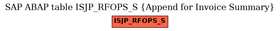 E-R Diagram for table ISJP_RFOPS_S (Append for Invoice Summary)