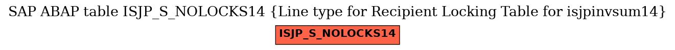 E-R Diagram for table ISJP_S_NOLOCKS14 (Line type for Recipient Locking Table for isjpinvsum14)